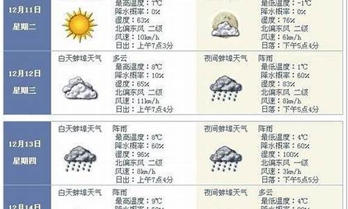 蚌埠五河天气预报15天查询_蚌埠五河天气预报15天天气预报