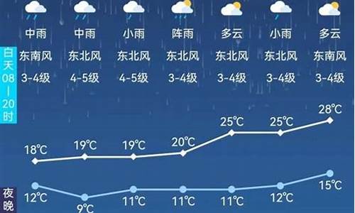 阿尔山市天气预报15天_阿尔山市天气预报15天查询百度