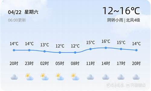 青岛天气平度天气预报一周_青岛天气预报平度天气预报