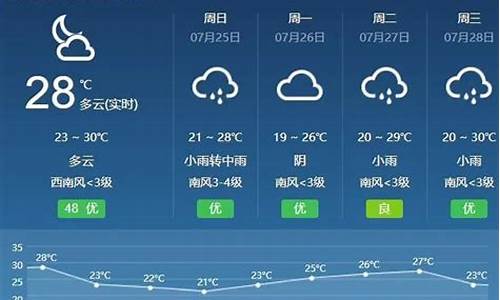 呼和浩特市一周天气预报15天_呼和浩特一周天气预报7天查询结果