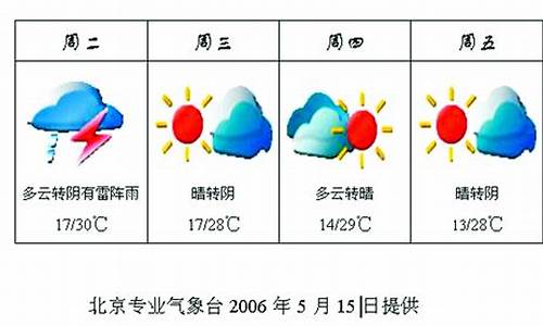 北京最近一周天气预报及穿衣指数一览表最新版_最近北京天气怎么样穿衣指数