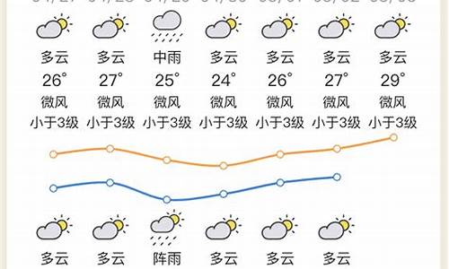 惠州天气预报30天查询结果_惠洲30天天气预报