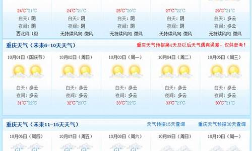 重庆城口天气预报15天查询最新_重庆城口天气预报15天查询