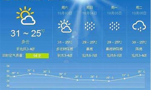 平利县天气15天天气预报微信号_平利天气预报15天天气预报