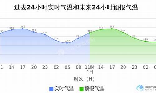 海淀区天气预报最新_海淀区天气