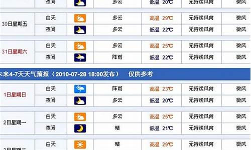 吐鲁番天气预报15天查询结果表_吐鲁番天气预报15天查询结果表图片