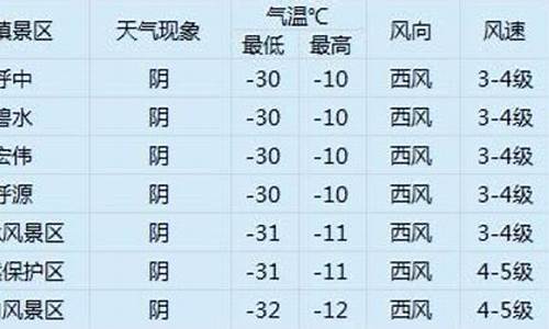 呼和天气预报浩特_内蒙古呼和浩特天气预报报