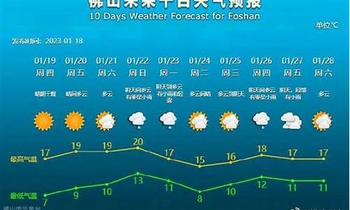 佛山天气预报查询一15天_佛山天气预报查询一周15天天气预报