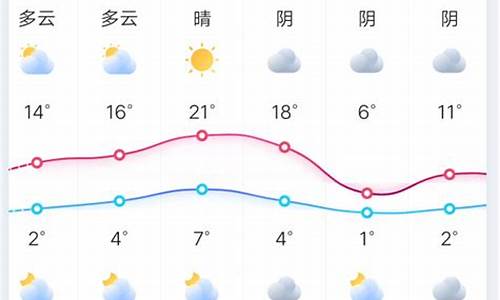 郑卅十五天天气_郑州十五天天气查询