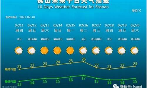 定兴天气预报一周_河北定兴天气预报一周