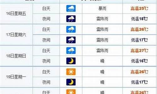 长春一周天气预报15天查询一周_长春一周天气15天查询结果最