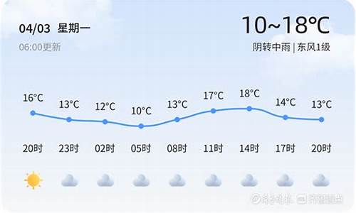 青州天气30天查询_青州天气30天