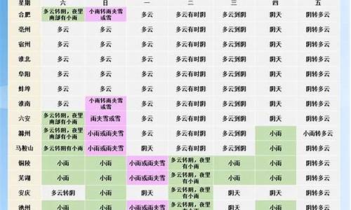 蚌埠未来几天天气预报_蚌埠未来一周天气预报