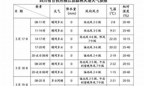 雅江天气预报_雅江天气预报15天查询结果