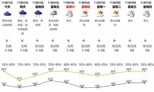 深圳天气预报全天_深圳天气预