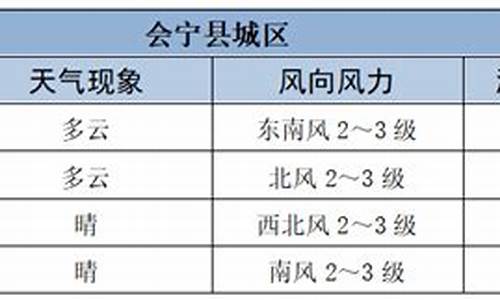 会宁县天气预报15天气预报_会宁县天气预报15天查询结果表