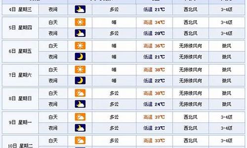 新疆未来15天天气预报_新疆未来15天天气预报15天五六木齐