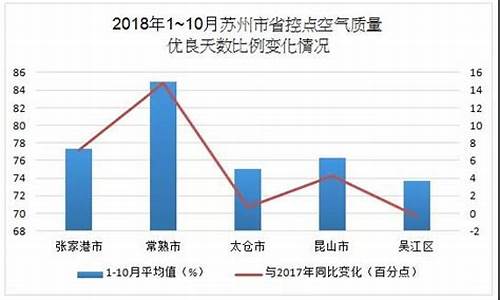 苏州空气质量指数预报_苏州空气质量指数