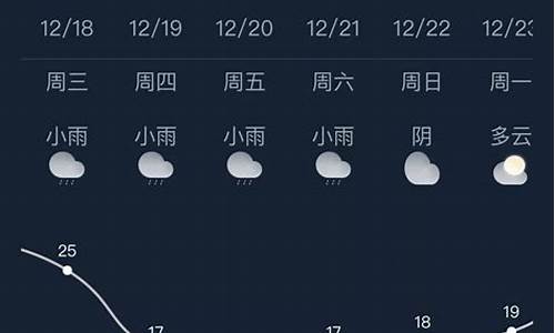 九台天气预报30天查询_九台天气预报30天查询百度百科