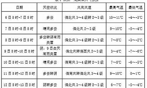 清河县天气预报几点几分下雨_清河县天气预报24小时详情