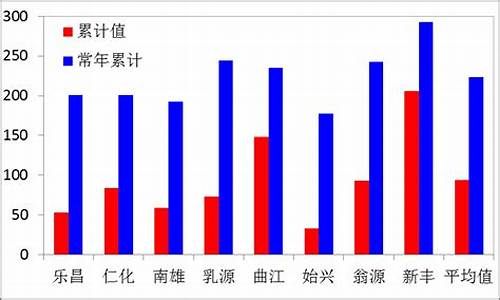 南雄市天气预报_南雄市天气预报15天天气预报