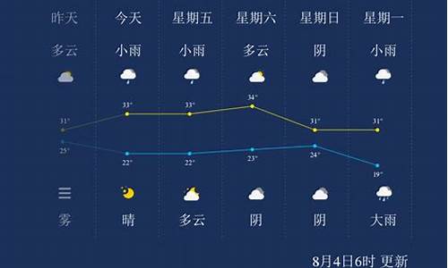 晋城天气48小时预报_晋城天气24