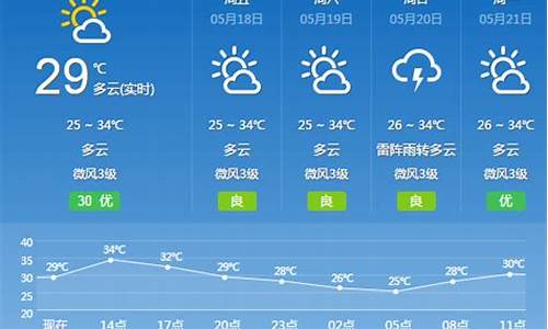 广州天气预报短信_广州天气预报准不准