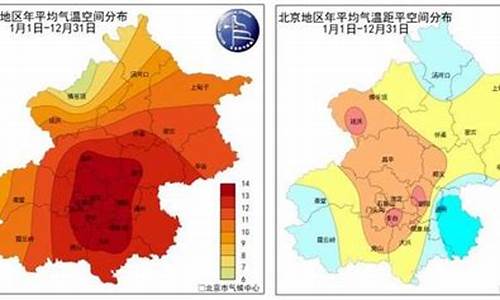 北京一周天气情况回顾_北京 一周 天气