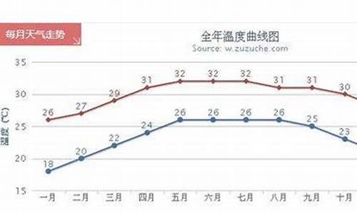 三亚1月份气温是多少_三亚1月份气温