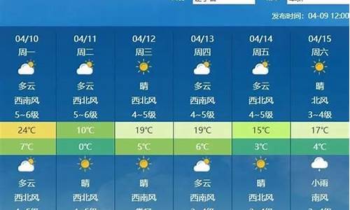 辽宁省阜新天气预报一周天气_辽宁阜新一周天气预报情况最新消息最新