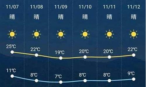 新晃天气预报40天天气预报_新晃天气30天