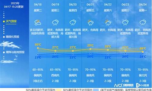 中山一周天气预报_中山一周天气预报七天查询结果