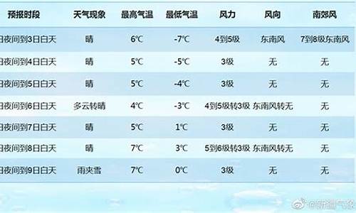 乌鲁木齐60天天气预报下载_乌鲁木齐60天天气预报