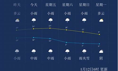 宜春天气预警奉新,上富镇天气预报_宜春天气预警