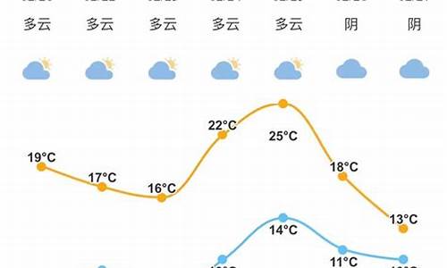 宁波象山天气预报15天查询百度地图下载_宁波象山天气预报15