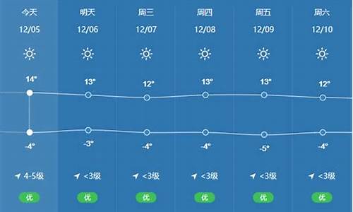 拉萨天气40天_拉萨未来40天天气预报