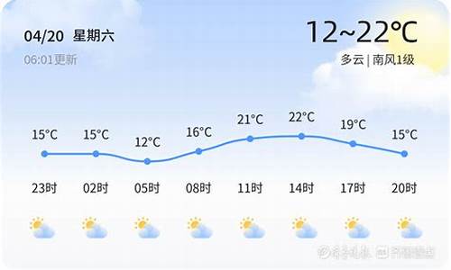 东营天气预报15天预报2345_东营一周天气预报15天查询结果