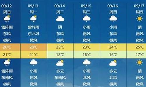 北京下周天气预报_北京下周天气预报15天准确率