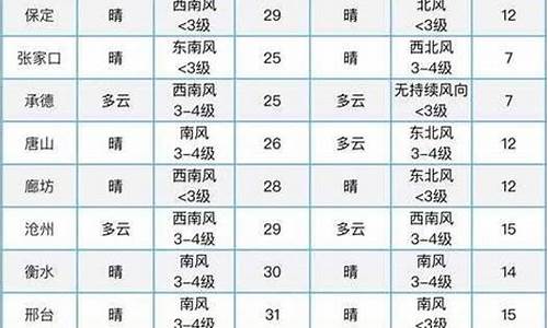 和林格尔天气预报7天新区 房价_和林格尔天气预报40天查询