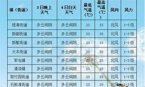 重庆72小时天气预报最新_重庆72小时天气预报