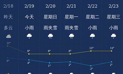 曲靖天气预报?_曲靖天气预报7天天气