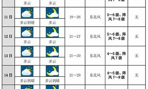 过去一周天气情况汇报_上一周天气回顾包头怎么写