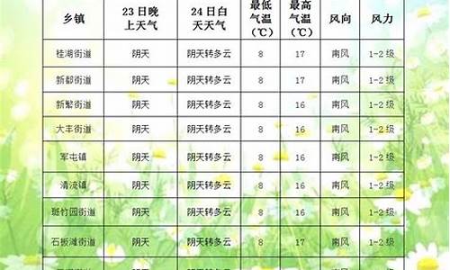 成都天气预报60天准确_成都天气60天天气预报查询