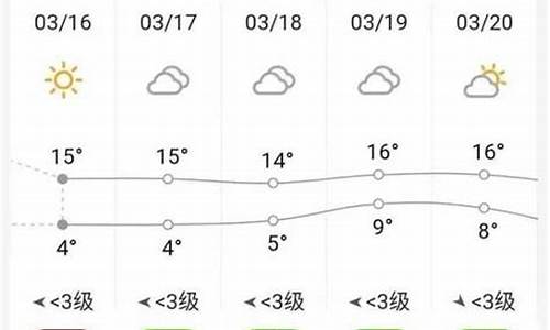 砀山一周天气预报30天查询_砀山天气预报15天查询结果