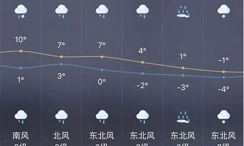 无锡市一周天气预报7天_无锡市一周天气预报