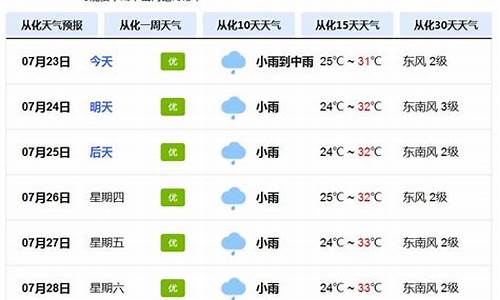 从化区天气预报15天_从化区天气预报15天当地天气查询