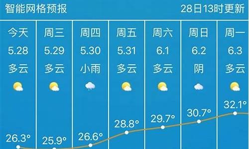 7天天气预报查询武汉_武汉七天天天气预报