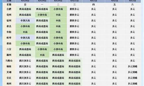 合肥七日天气预报_9月7号合肥未来一周天气预报