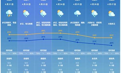 珠海天气最新消息_天气预报一周天气珠海情况最新